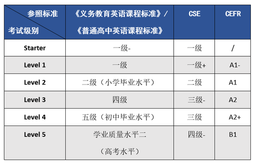 大学英语级别怎么划分_大学英语3级_大学英语等级分几级