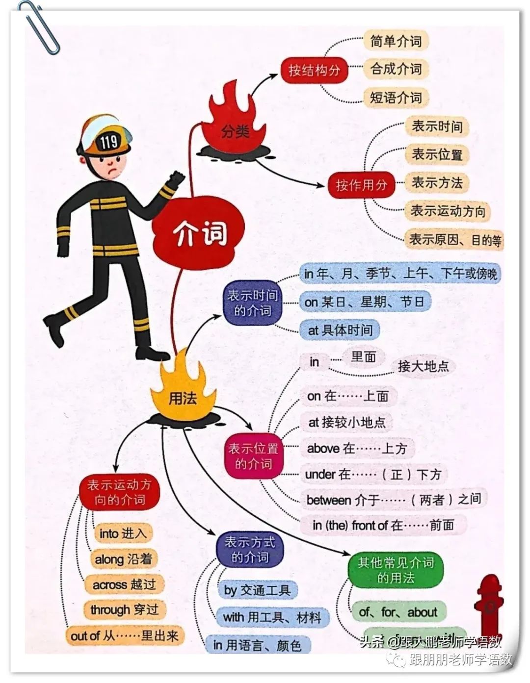 语法导图是什么_英语语法导图怎么画_英语语法与发展思维导图