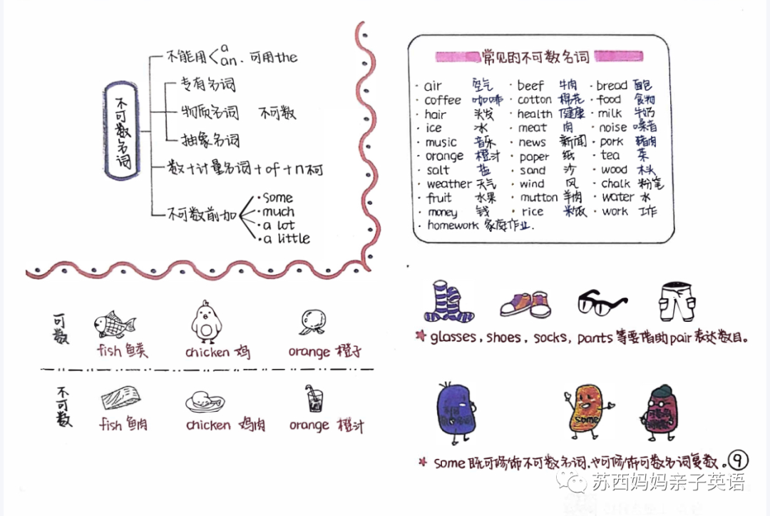 语法思维导图画_英语语法与发展思维导图_语法思维导图是什么