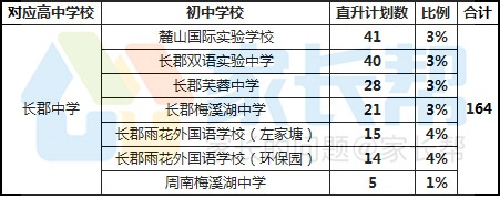 长郡小升初英语试卷及答案_长郡小升初提前招生英语_长郡初升高招生试卷