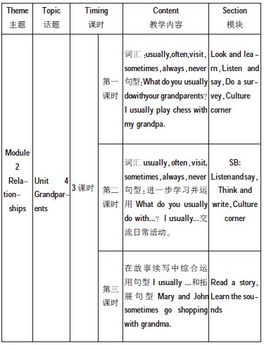 小学英语单元整体教学设计的策略研究