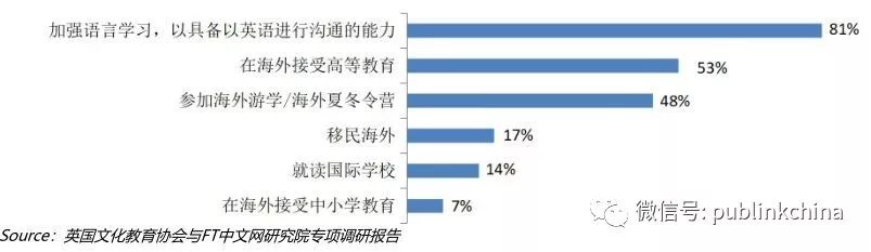 留学英语用中国语怎么说_留学中国用英语_留学英语用中国人怎么说