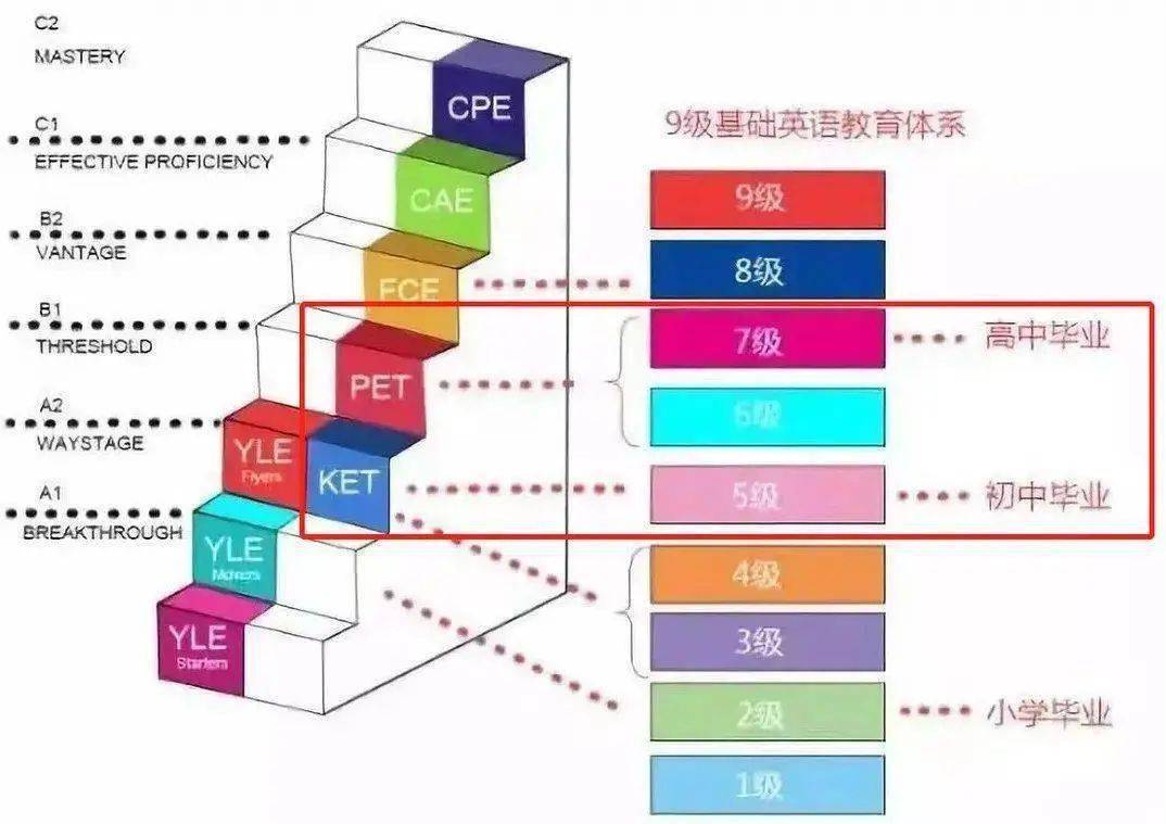 少儿英语思维导图_新思维少儿英语_少儿英语思维导图简单画法