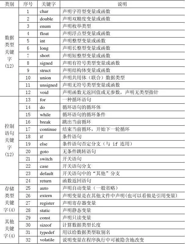 计算机程序语言的发展历史_计算机历史程序语言发展趋势_计算机语言历史发展历程