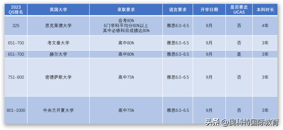 青少年英语留学规划_留学青少年英语规划怎么写_留学青少年英语规划方案