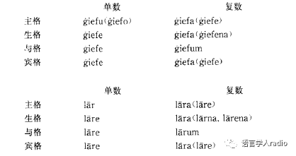 历史类英文单词_历史类英语_历史类英文