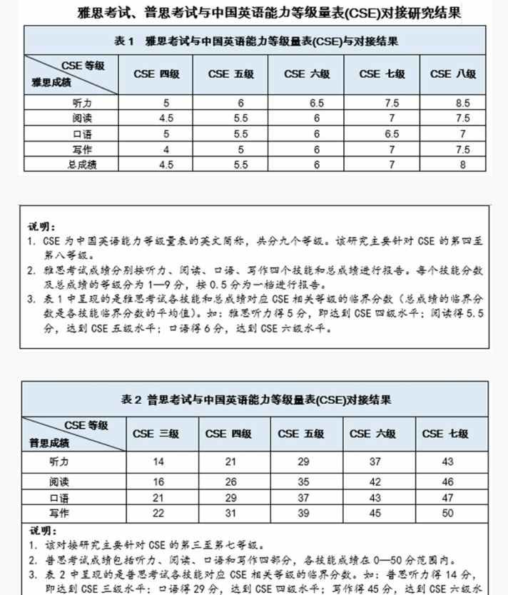 留学国外英语大学生要求高吗_留学国外英语大学生要求多少钱_国外留学大学生英语要求