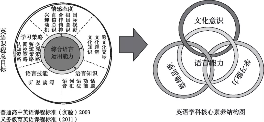 什么是思维英语_英语思维用英文怎么说_思维英语是什么意思