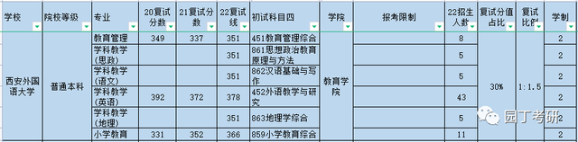 西政英语专业怎么样_西政英语专业考研_西政研究生对英语的要求