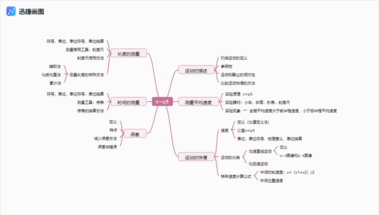 梳理英语小学知识全部总结_小学英语知识大盘点_小学英语全部知识梳理