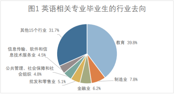 英语专业的发展前景研究_英语专业前景分析报告书_前景英语研究专业发展方向