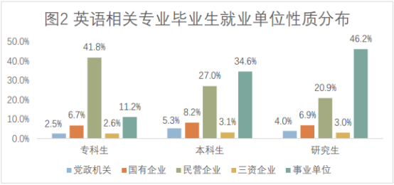 英语专业的发展前景研究_前景英语研究专业发展方向_英语专业前景分析报告书