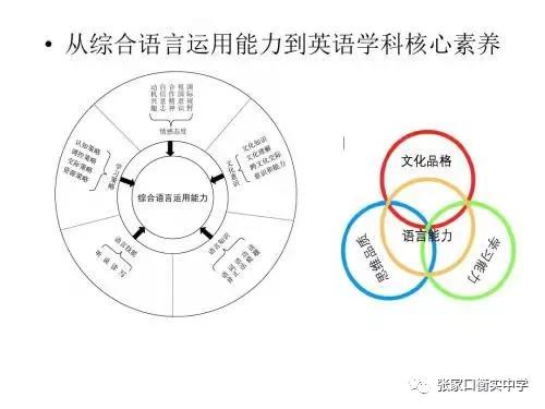 学生英语口语的故事怎么讲_口语英语讲故事学生怎么说_英语口语讲故事作业