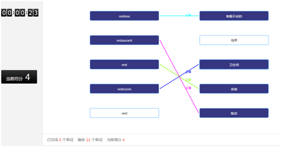 英语思维导图填空_英语导向图怎么画_英语导图是什么意思