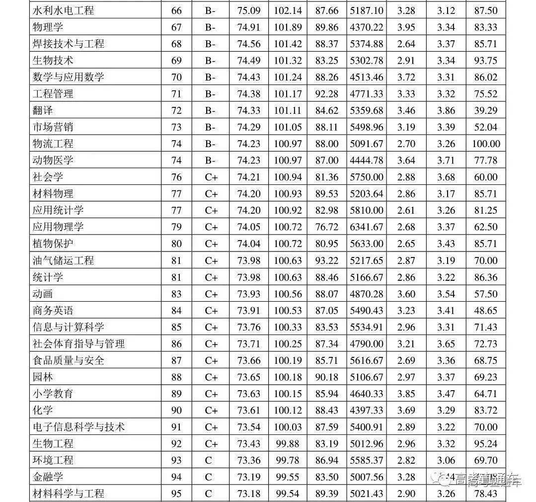 考研本科深造英语专业怎么样_英语专业本科深造考研_考研本科深造英语专业难吗