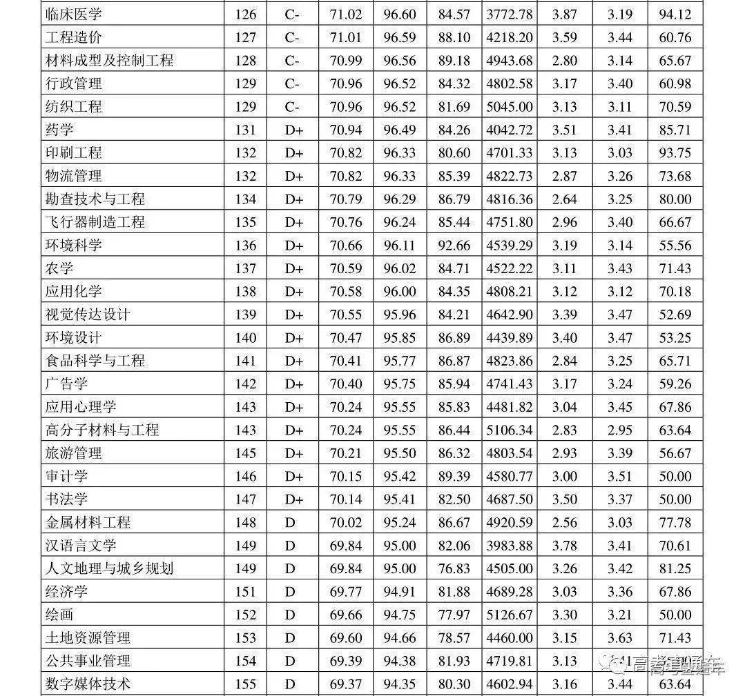 考研本科深造英语专业怎么样_考研本科深造英语专业难吗_英语专业本科深造考研