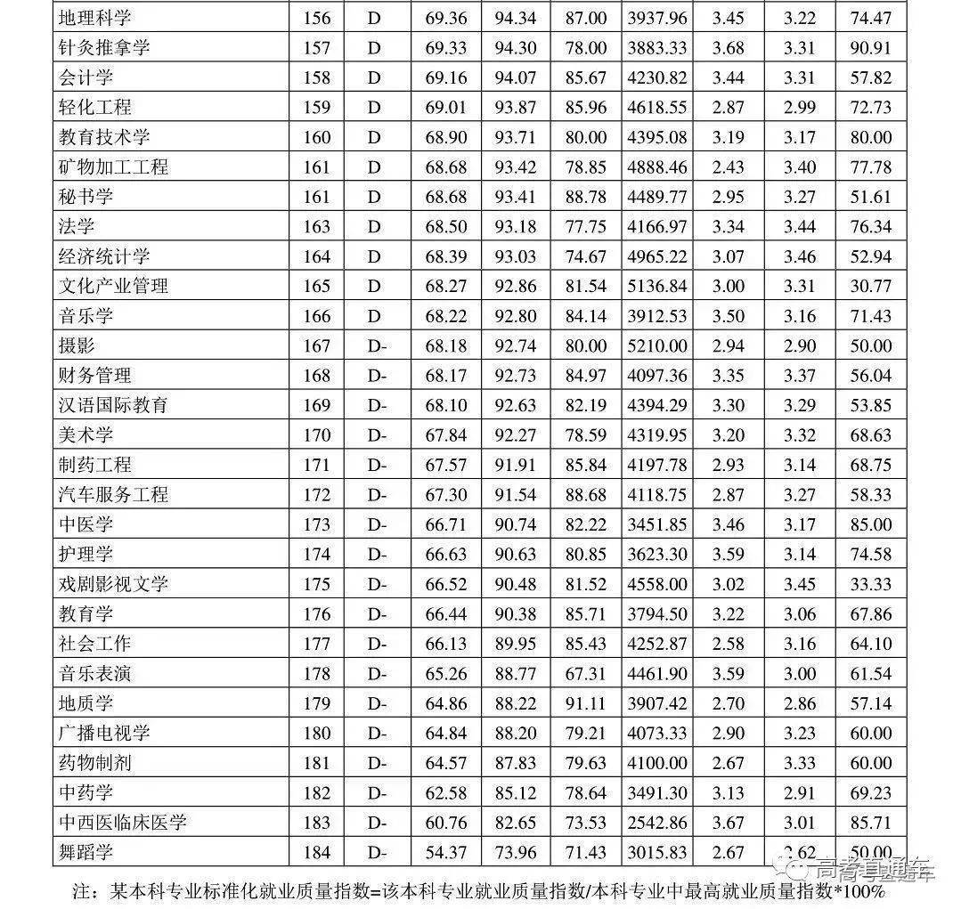 考研本科深造英语专业怎么样_英语专业本科深造考研_考研本科深造英语专业难吗