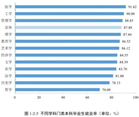 英语专业本科深造考研_考研本科深造英语专业难吗_考研本科深造英语专业怎么样