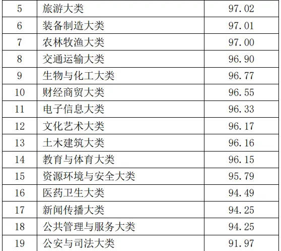 英语专业本科深造考研_考研本科深造英语专业怎么样_考研本科深造英语专业难吗