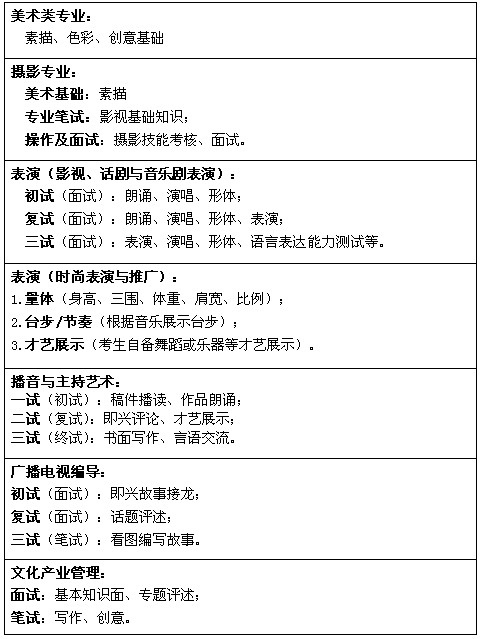 上海视觉艺术学院英文名_上海视觉艺术学院英语专业_上海视觉学院招生简介英语