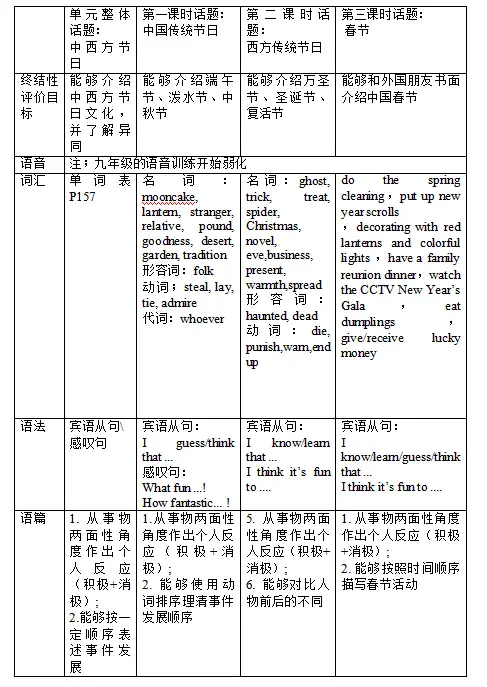 中学英语教师趣味活动_中学英语趣味课_有趣的中学英语教学活动设计