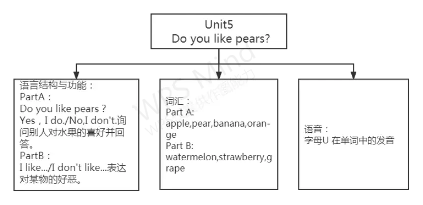 初中趣味英语教学_初中英语趣味性教学_中学英语教师趣味活动