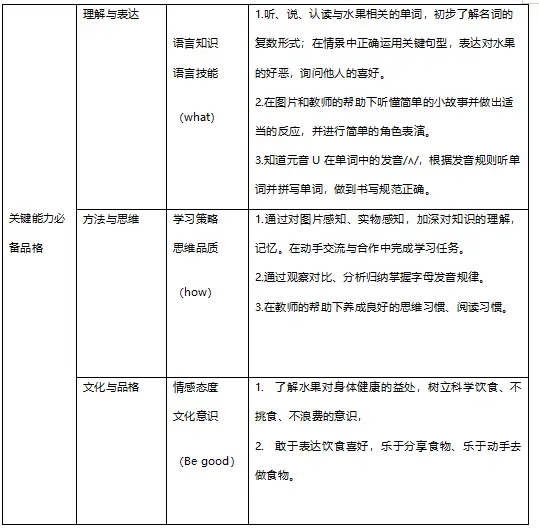 初中趣味英语教学_初中英语趣味性教学_中学英语教师趣味活动