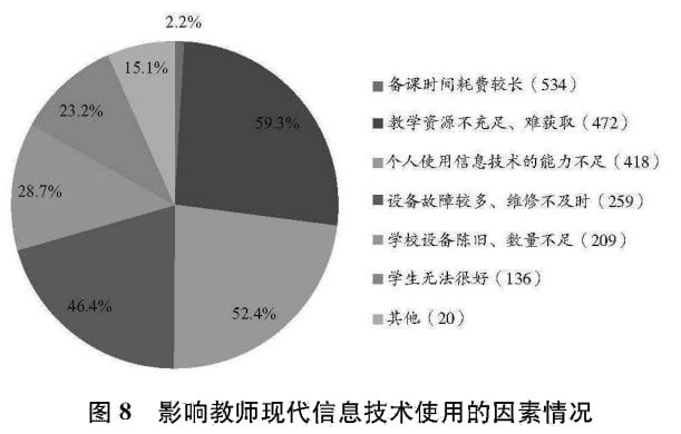 初中英语趣味性教学_中学英语教师趣味活动_中学英语趣味课