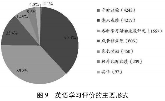 初中英语趣味性教学_中学英语教师趣味活动_中学英语趣味课