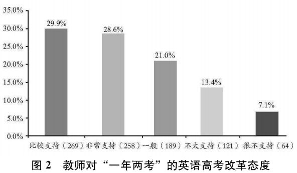 中学英语趣味课_中学英语教师趣味活动_初中英语趣味性教学