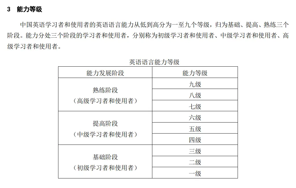 英语大学考级有几级_大学用考级吗英语_英语大学考级顺序