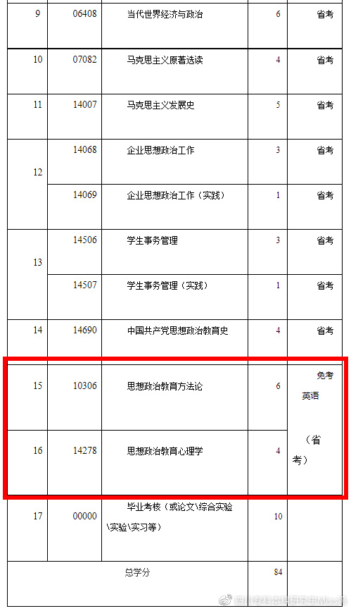 英语专升本专业代码_英语专业专升本吗_英语专升本专业课考什么