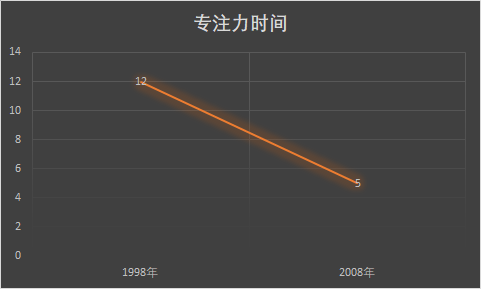 英语专业女生说英语_英语专业的女生_女生英语专业好就业吗