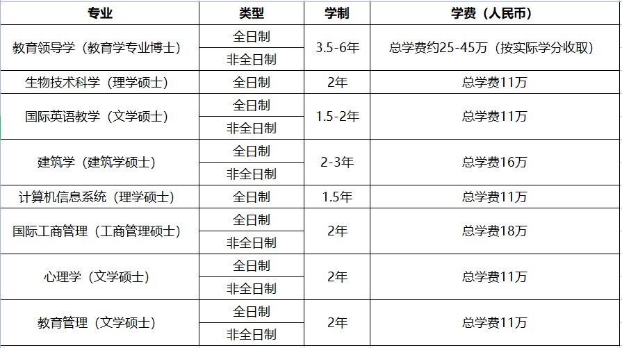 温州出国留学_瓯海区出国留学英语_瓯海区外国语学校电话号码