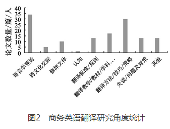 原因英语翻译_商务英语翻译的原因_原因英文高级表达