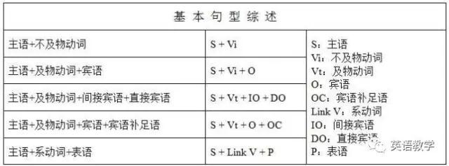 英语写作用在句首的副词_副词用于句首_英语中副词放在句首作用