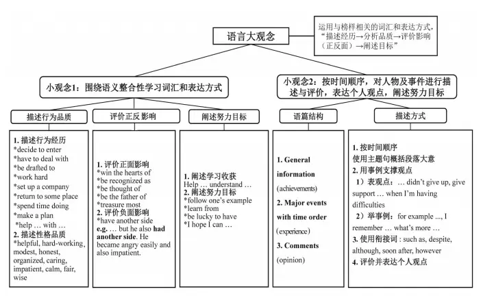 信息融合课小学英语_英语课信息技术融合_小学英语信息技术融合课