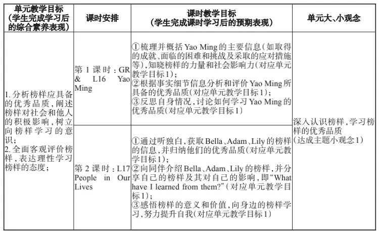 英语课信息技术融合_小学英语信息技术融合课_信息融合课小学英语