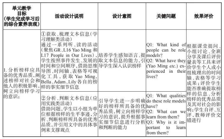 信息融合课小学英语_英语课信息技术融合_小学英语信息技术融合课