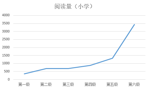 英语名著初二_初二可读的英文名著_名著初二英文可读翻译