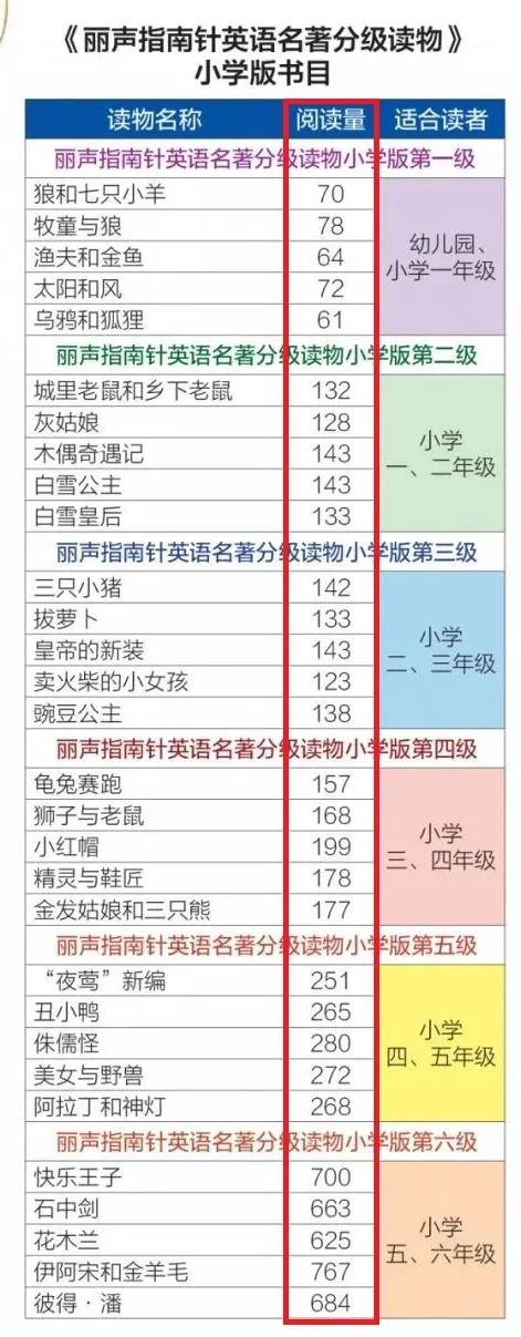 英语名著初二_名著初二英文可读翻译_初二可读的英文名著