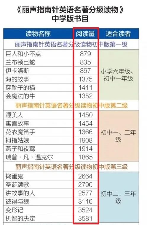 初二可读的英文名著_名著初二英文可读翻译_英语名著初二