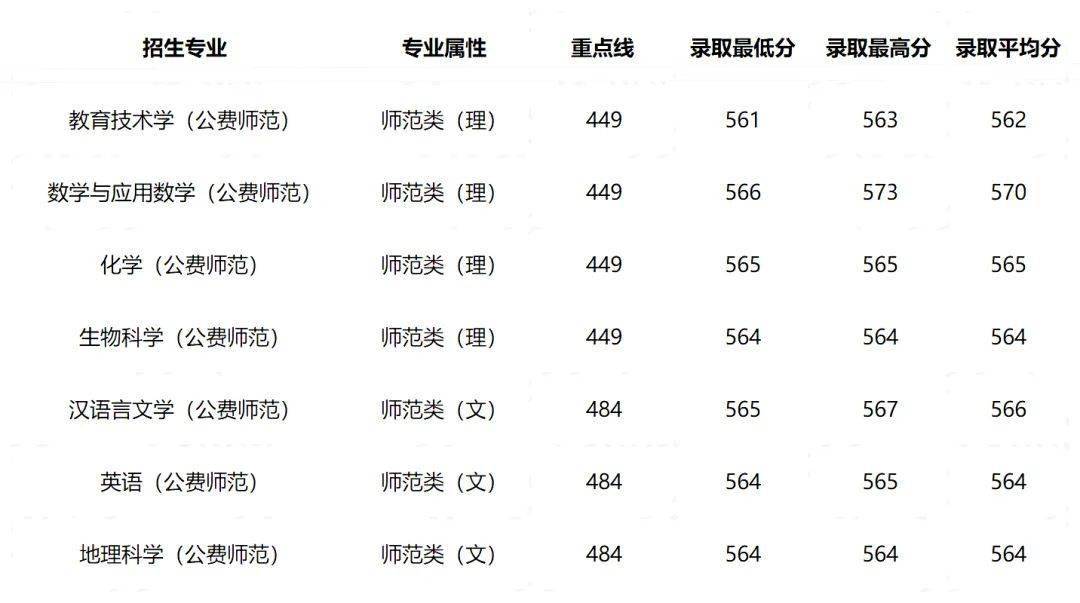 陕西英语大学_陕西英语学院_陕西英语大学排名