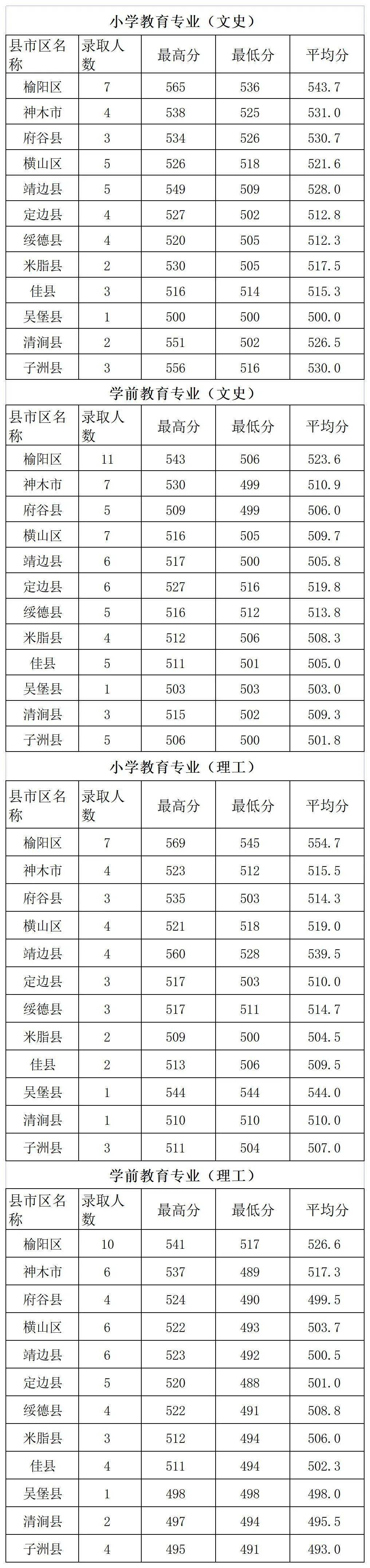 陕西英语大学_陕西英语大学排名_陕西英语学院