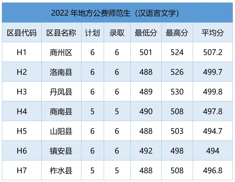 陕西英语大学排名_陕西英语学院_陕西英语大学