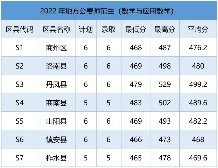 陕西英语大学_陕西英语学院_陕西英语大学排名