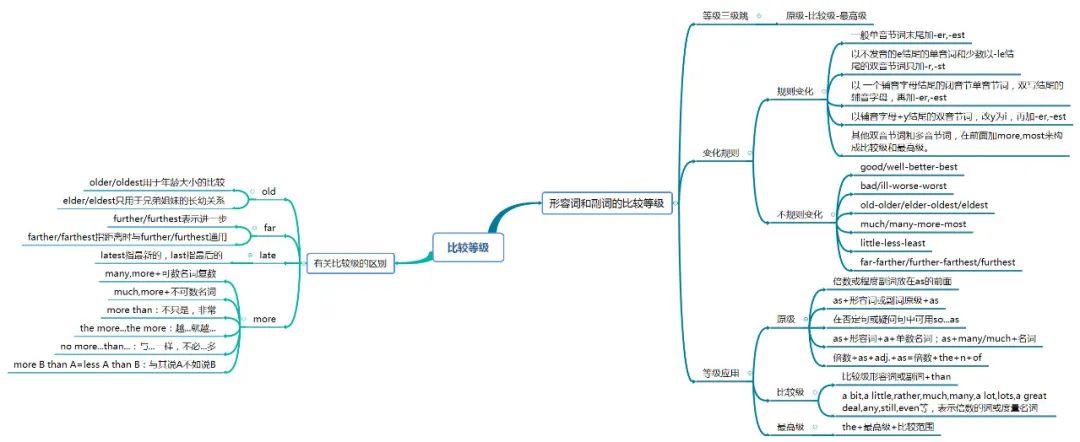 关于英语志愿者的思维导_关于志愿活动的英语思维导图_有关志愿者的思维导图英语