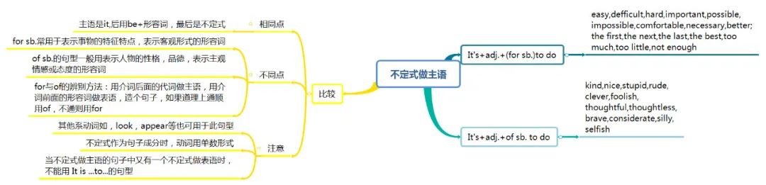 有关志愿者的思维导图英语_关于志愿活动的英语思维导图_关于英语志愿者的思维导