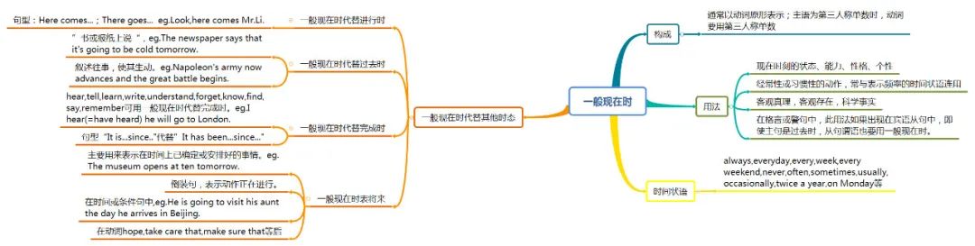 关于志愿活动的英语思维导图_关于英语志愿者的思维导_有关志愿者的思维导图英语