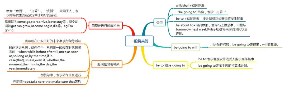 关于英语志愿者的思维导_有关志愿者的思维导图英语_关于志愿活动的英语思维导图